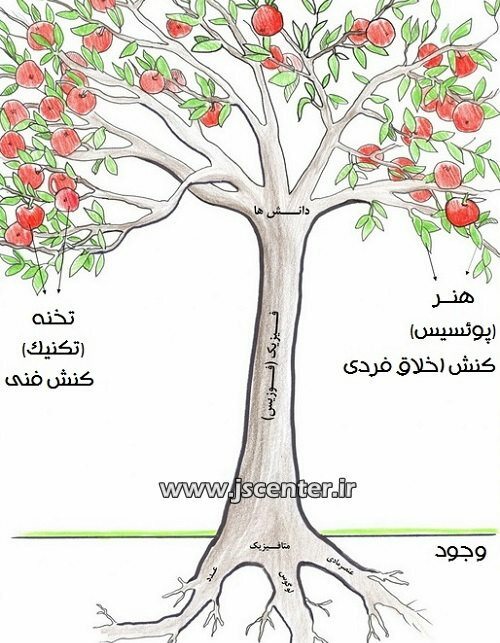 درخت فلسفه