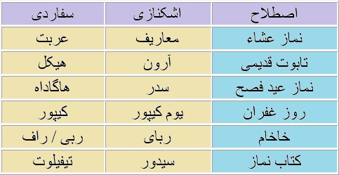 تفاوت سفاردی و اشکنازی