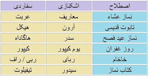 تفاوت سفاردی و اشکنازی