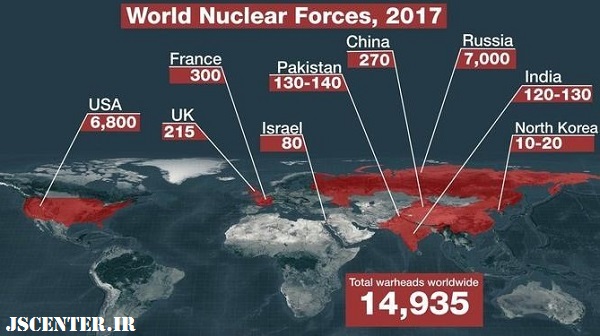 جنگ هستهای آرماگدون و یهودیت اسرائیلی