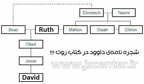 کتاب روت و داوود