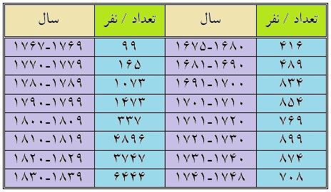 آمار یهودیان تاجر لایپزیگ