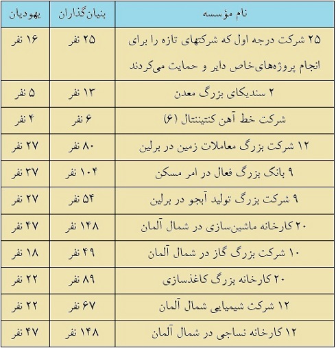 شرکتهای یهودی