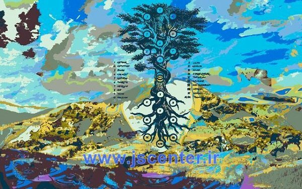درخت زندگی کابالا