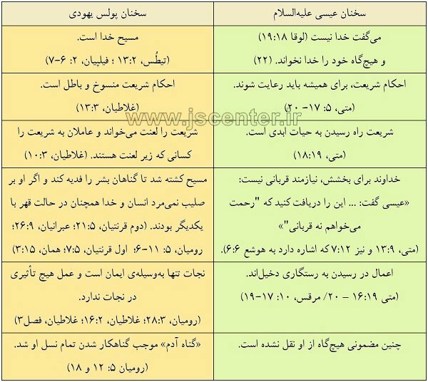 عیسی یا پولس
