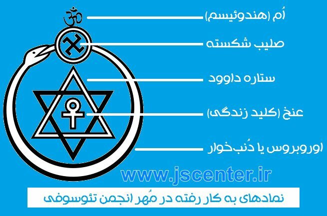 انجمن تئوسوفی