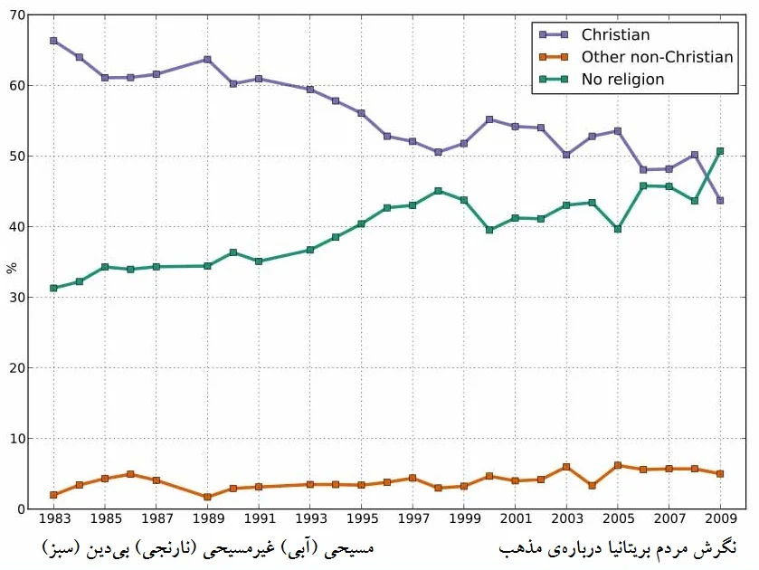 مذهب در بریتانیا