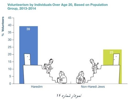 یهودیان ارتدوکس افراطی حریدی 14