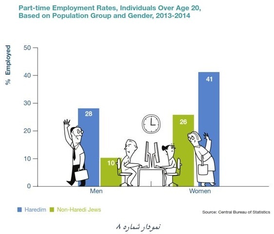 یهودیان ارتدوکس افراطی حریدی 8