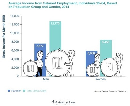 یهودیان ارتدوکس افراطی حریدی 9