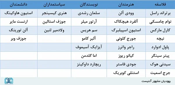 یهودیان آتئیست