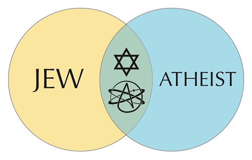 یهود و آتئیسم