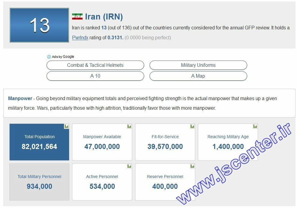 مؤلفه‌های جمعیتی شاخص آمادگی دفاعی کشور