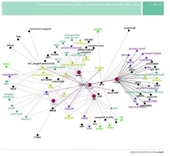 شماتیک شبکه ارتباطی USAID