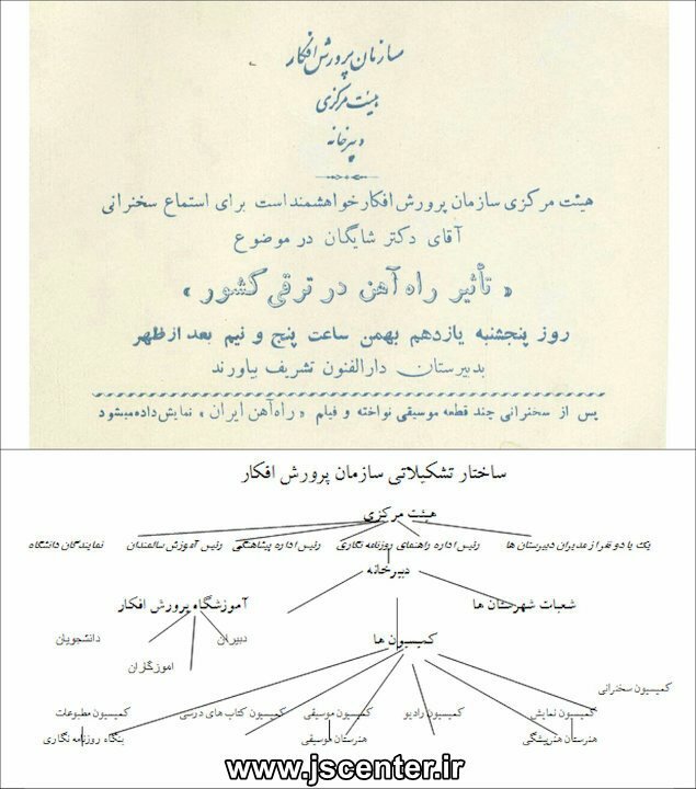 سازمان پرورش افکار