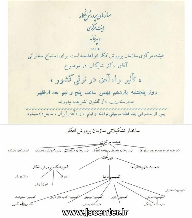 سازمان پرورش افکار