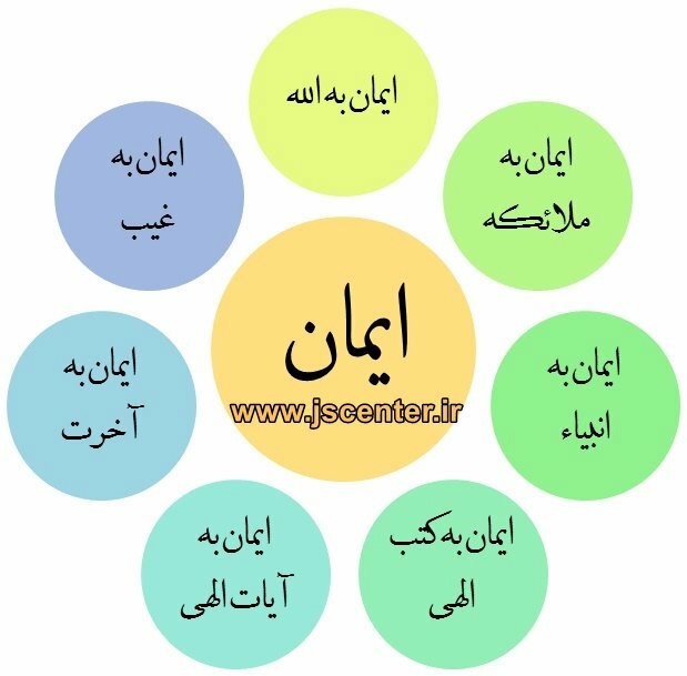 هفت باور و گزاره ایمانی
