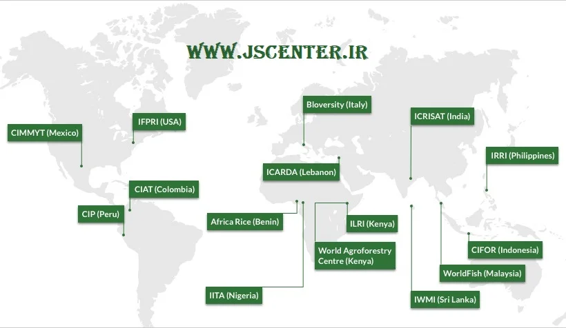 شبکۀ همکاران CGIAR