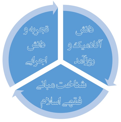 حل مسأله پول و بانک