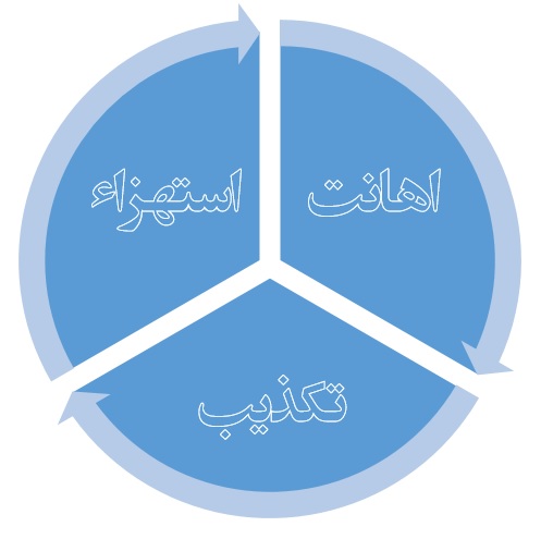 سه فرمان هالیوود
