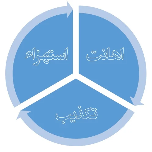 سه فرمان هالیوود