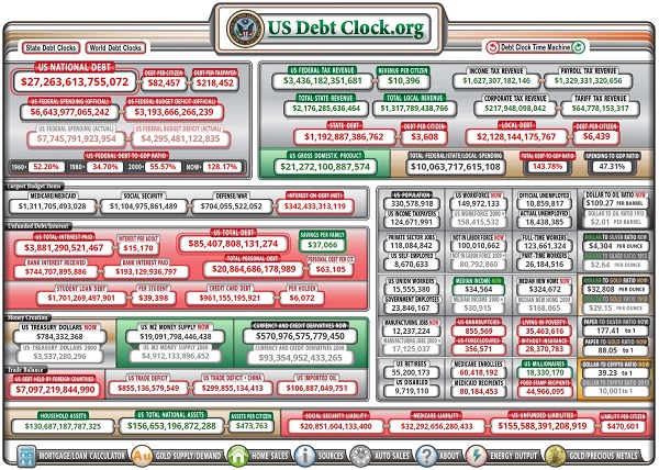 اعلام آنلاین میزان انواع بدهی‌های آمریکا