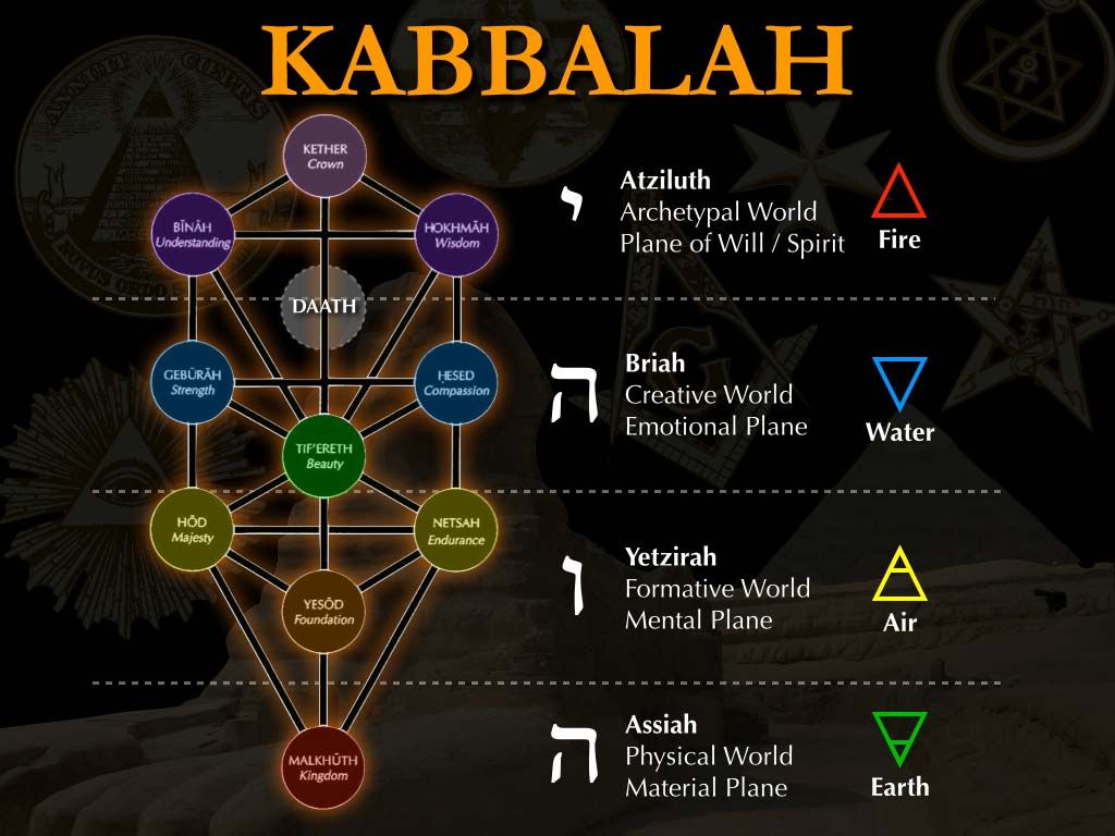 کابالا قبالا قباله Kabbalah