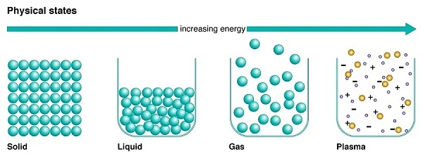 حالات ماده جامد مایع گاز پلاسما