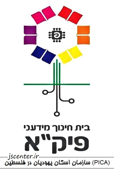 اسرائیل و سازمان اسکان یهودیان در فلسطین
