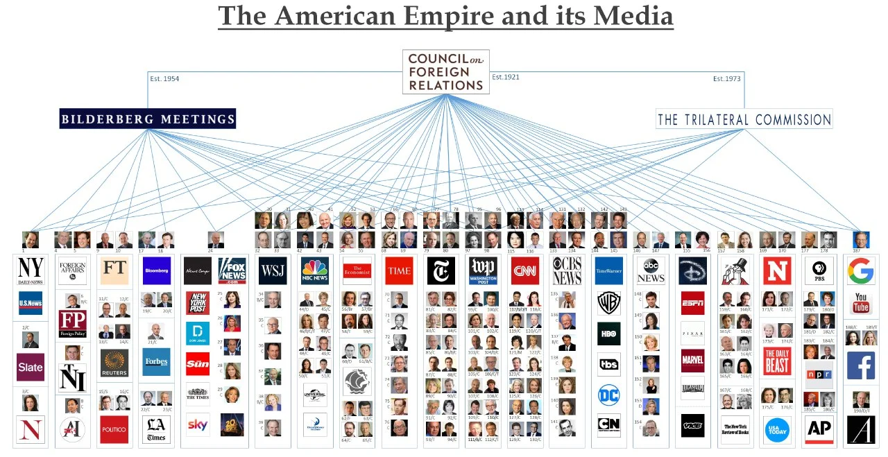 شبکه ارتباطات شورای روابط خارجی