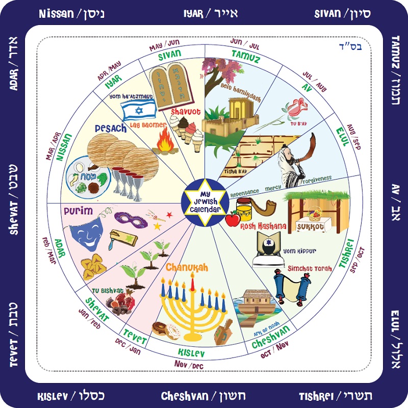 تقویم عبری ماههای عبری