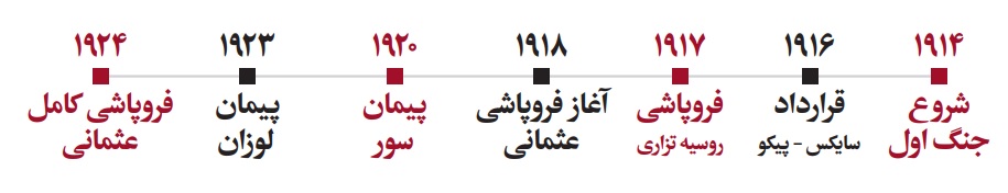 نزاع خطکشها و غده سرطانی