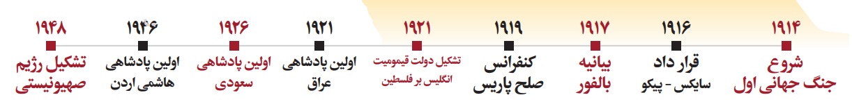 کلاه انگلیس بر سر مسلمانان